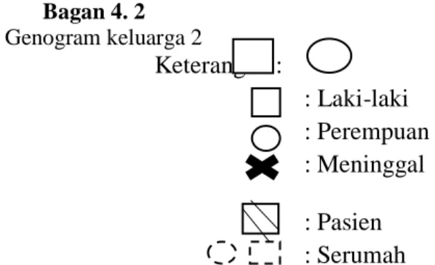 Table 4. 3 Anemnesis Identitas Pasien Dengan Gout Arthritis 