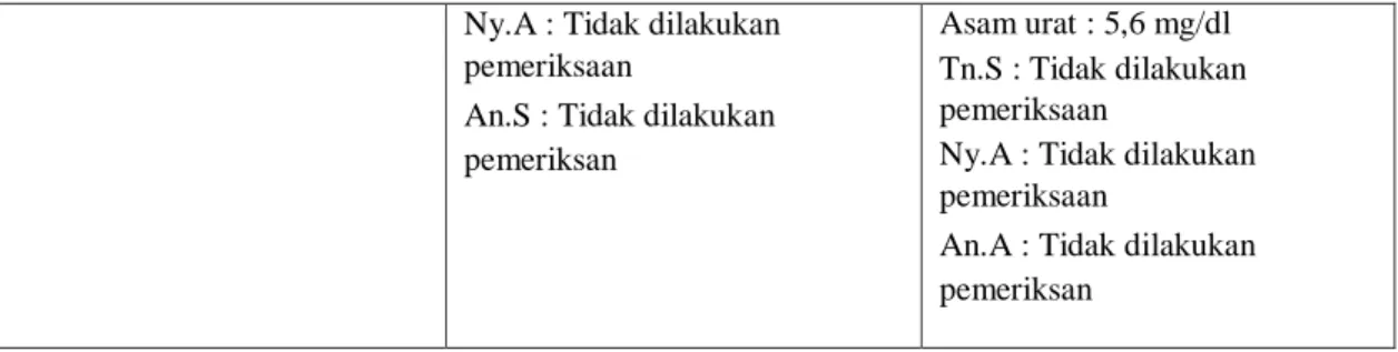 Table 4. 6 Analisa Data Keluarga 1 dan 2 