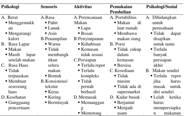 Tabel Analisis Kumpulan Masalah 