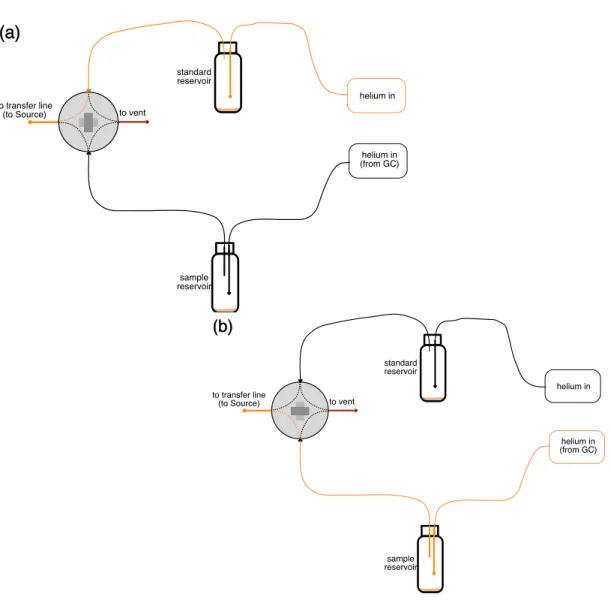 Figure 2.3: Two settings for the dual reservoir configuration. Orange trace follows the path of the analyte entering the  source