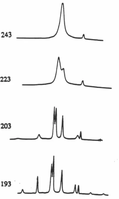 Figure 3.2. The dynamic NMR  spectra  observed for the AB2 spin  system of  Cp•RuH 3 [P(CHM~h) 
