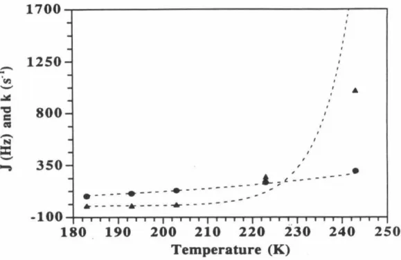 Figure 3.3. The scalar coupling and exchange rate vs.  temperature for 
