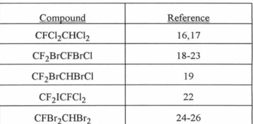 Table  5.3. Substituted ethanes displaying dynamic NMR behavior and  stochastic averaging of spin parameters