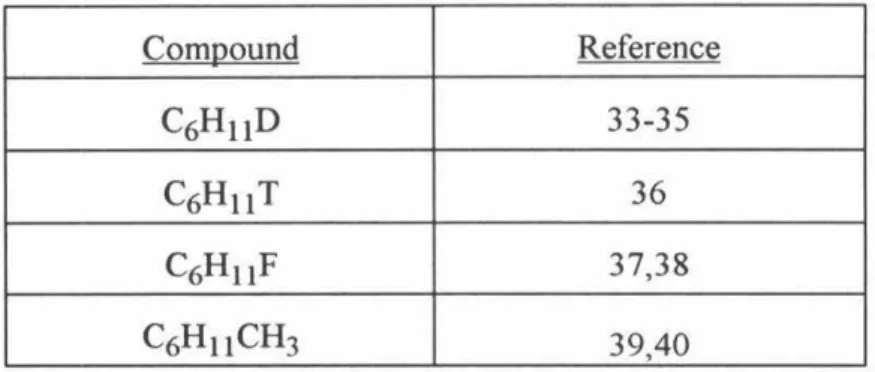 Table S. 7.  Ring  compounds  displaying  dynamic  NMR behavior  and  stochastic averaging of spin parameters
