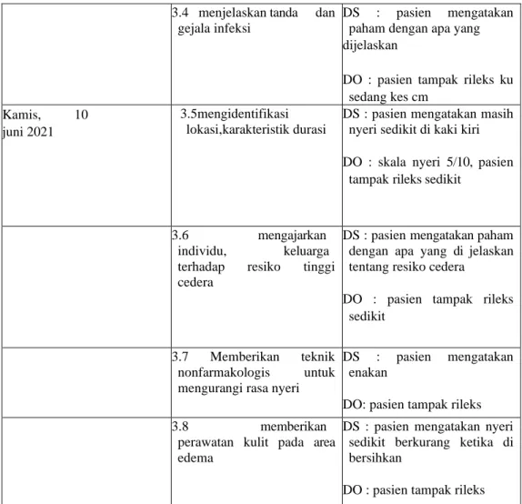 Tabel 4.10 Implementasi keperawatan pada klien 2 dengan post operatif Open Frakture  Metacarpal Digiti II Manus Sinistra Susp Trauma Vaskular Digiti II Manus Dextra  Open Frakture 1/3 Distal Radius Sinistra Vulnus Laserasi Genus Dextra