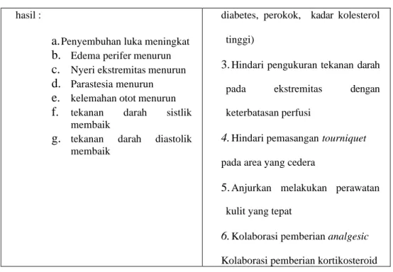Tabel 2.3 Intervensi pre operatif frakture 