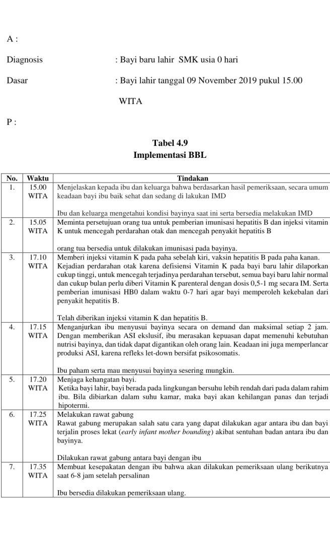 Tabel 4.9  Implementasi BBL 
