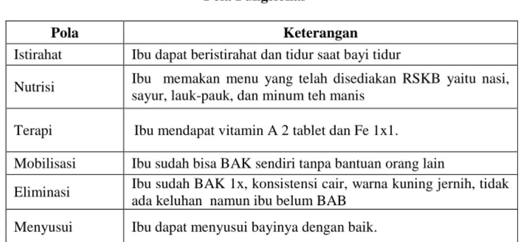 Tabel 4.12  Pola Fungsional 