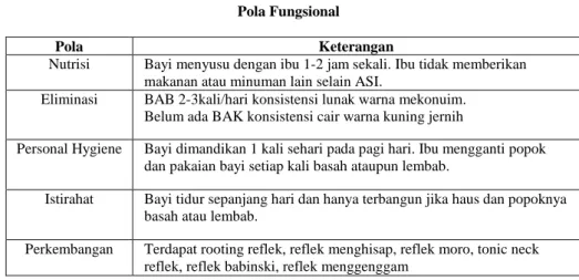 Tabel 4.14  Pola Fungsional 