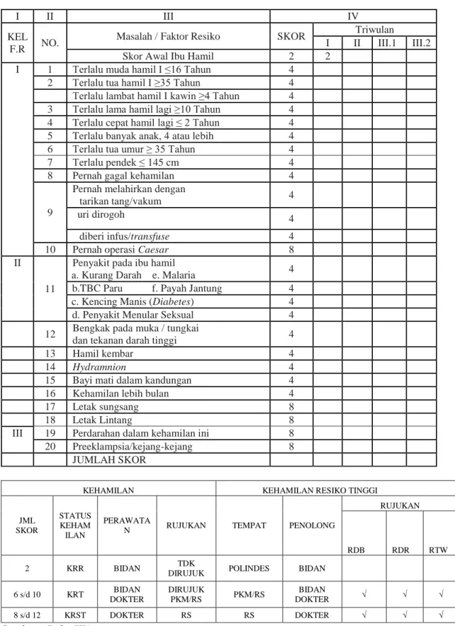 Tabel 2.6 Skor Poedji Rochjati 