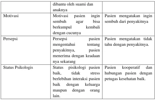 Tabel 4.5 Hasil Anamnesa Pemeriksaan Fisik pasien dengan  Carsinoma mammae 