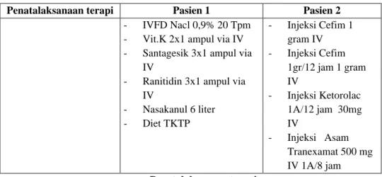 Tabel 4.7 Hasil penatalaksanaan terapi pasien dengan Carsinoma  mammae 