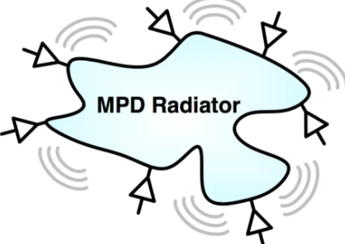 Figure 4.2: Multi-port driven radiator design methodology for integrated radiation where drivers directly feed multiple ports of the antenna [6]