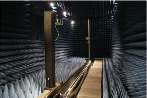 Figure 3.5: Example of a far-field measuremenet setup in anechoic chamber.