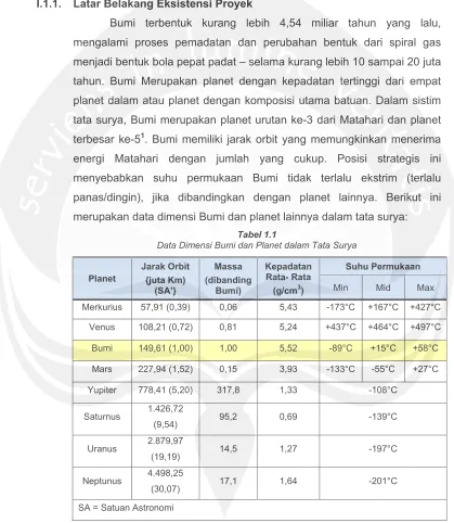Tabel 1.1 Data Dimensi Bumi dan Planet dalam Tata Surya 