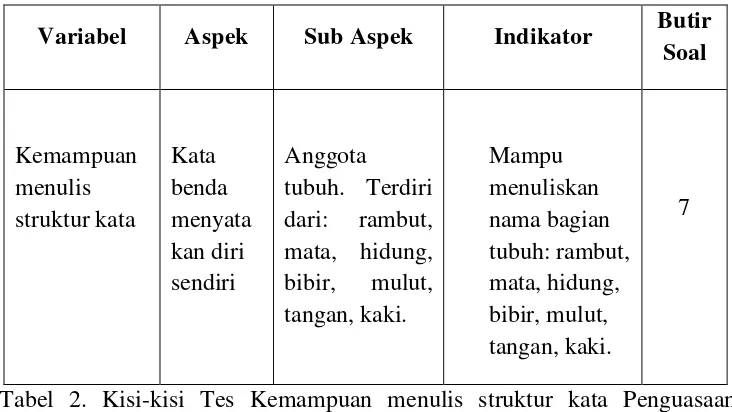 Tabel 2. Kisi-kisi Tes Kemampuan menulis struktur kata PenguasaanStruktur kata Benda dan Struktur kata Kerja Tematik