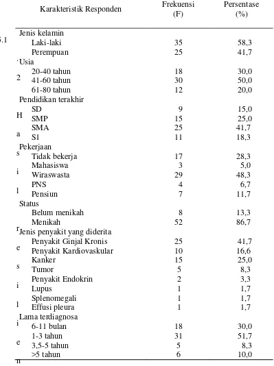 Tabel 5.1.1 Distribusi frekuensi berdasarkan karakteristik responden di ruang Penyakit Jantung Terpadu (PJT), ruang hemodialisa, ruang rindu A-1, dan ruang kemoterapi Rumah Sakit Umum Pusat H