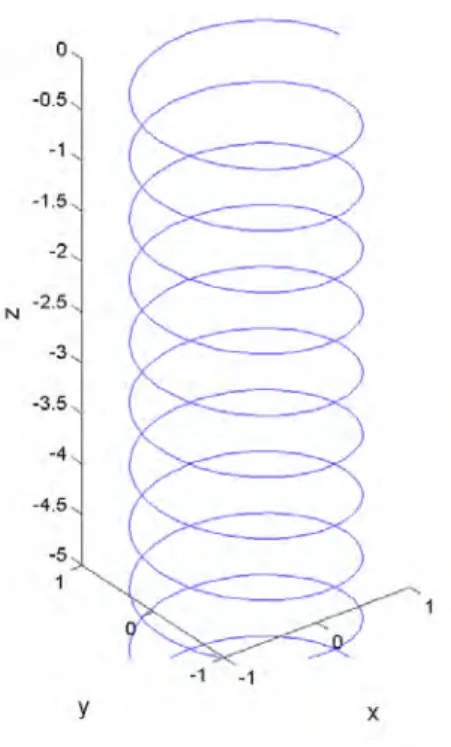 Figure 4.2: Coarse trajectory in a toroidal magnetic field, computed with the guiding center ap- ap-proximation.