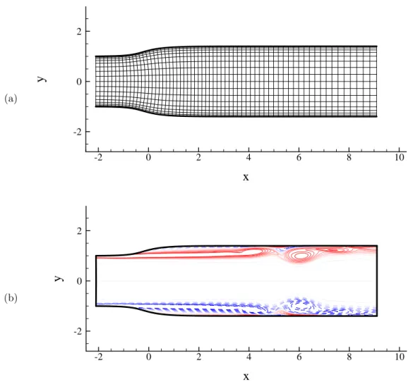 Figure 3.3: Diffuser flow (a) grid, plotted every five points in each direction for clarity; (b) representative snapshot of vorticity contours.