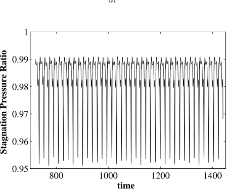 Figure 3.4: Diffuser flow stagnation pressure ratio.