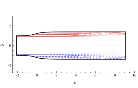 Figure 3.11: Vorticity computed for the ensemble average of the diffuser flow snapshots.