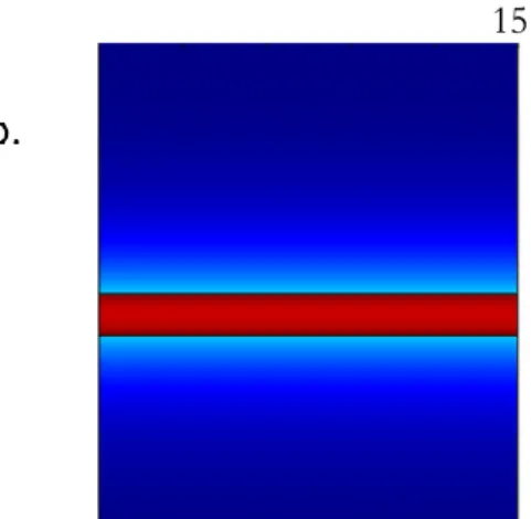Figure 1: Diagram of Methodology. a. Diagram of the  model Metal-Insulator-Metal  waveguide  considered  in  this  work  consisting  of  two  metals  sandwiching  an  inner  dielectric  layer  with  variable  gap  thickness