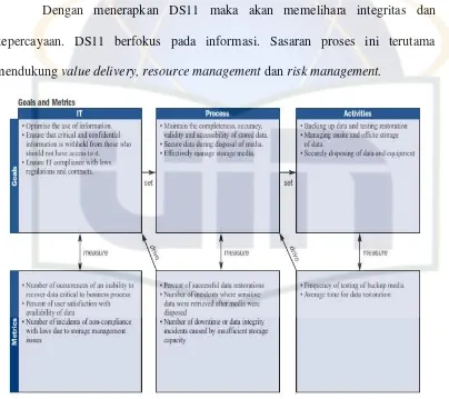 Gambar 2.7 : Sasaran Metrik DS10 (COBIT 4.1, ITGI, 2007) 