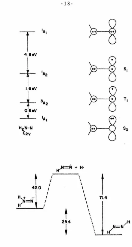 Figure  3  (a)  GVB-CI  calculation~ 0  for  H2N - N  (C 2 v  symmetry); 