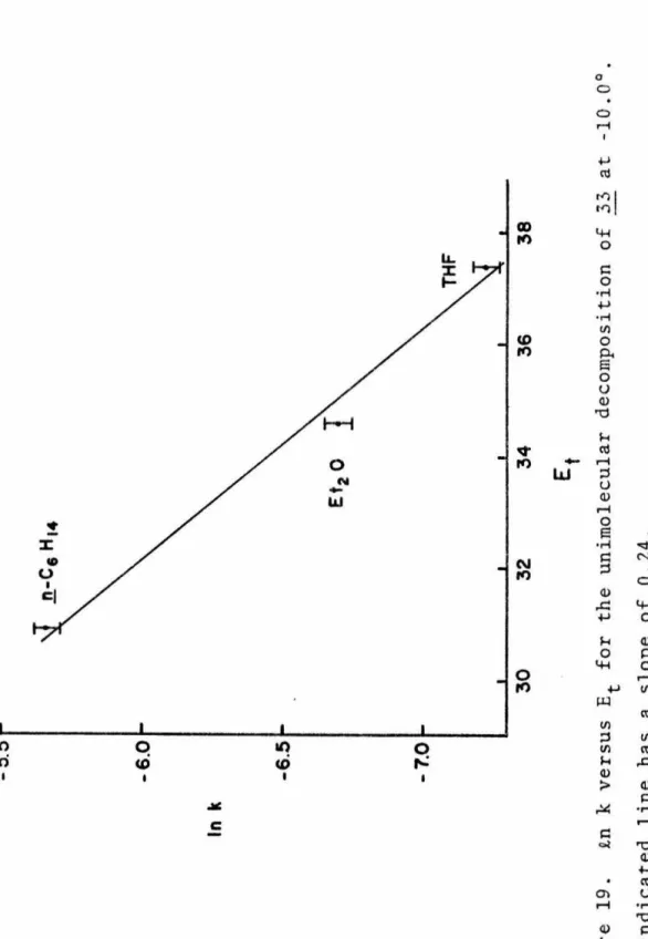 36 38  Figure 19. tn k versus Et for the unimolecular decomposition of 33 at -10.0°.  The indicated line has a slope of 0.24