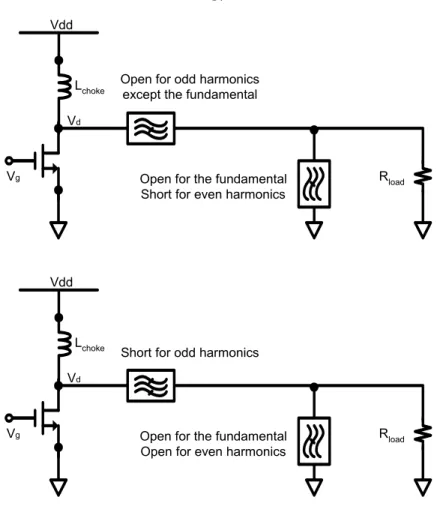 Figure 2.11. The circuit schematics of Class-F (top) and Class-F -1  (bottom) amplifiers