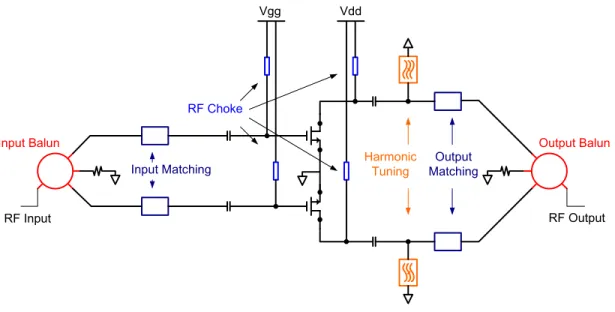 Figure 3.1. A typical push-pull power amplifier topology. 