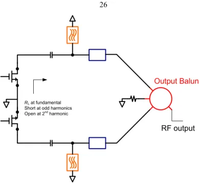 Figure 3.4. Optimization goal for power amplifier’s output balun. 