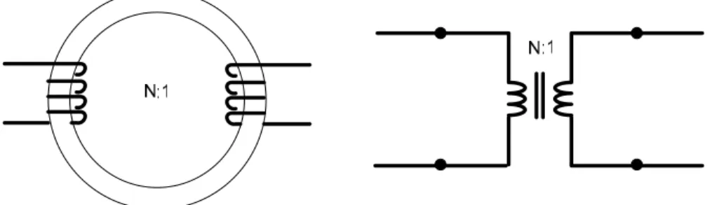 Figure 3.5. A coil transformer using a ferrite core (left). The equivalent circuit model of a  center-tapped coil transformer balun (right)