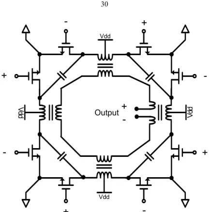 Figure 3.10. Schematic of the output circuit of a power amplifier with a Distributed Active  Transformer