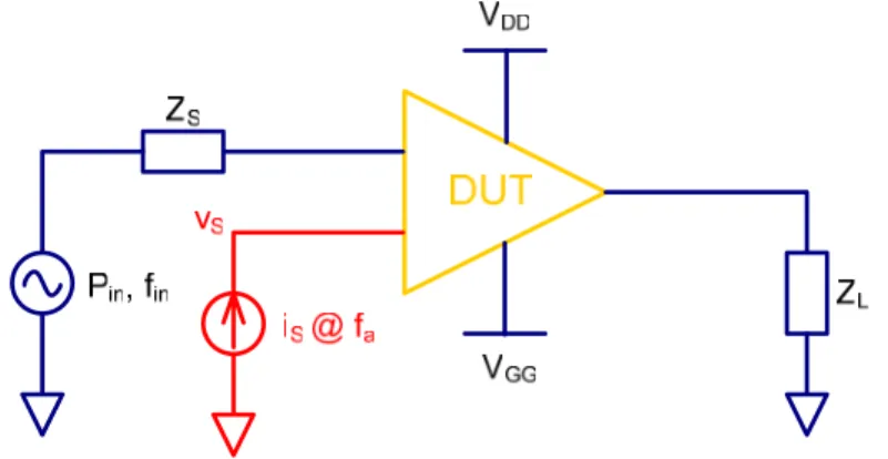 Figure 5.1. Conversion matrix approach to detect oscillations using a small-signal current  source inserted at one node of the power amplifier