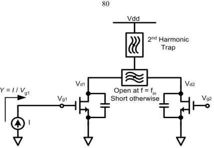 Figure 5.9. Simplified schematic of the Class-E/F odd,2  amplifier. 