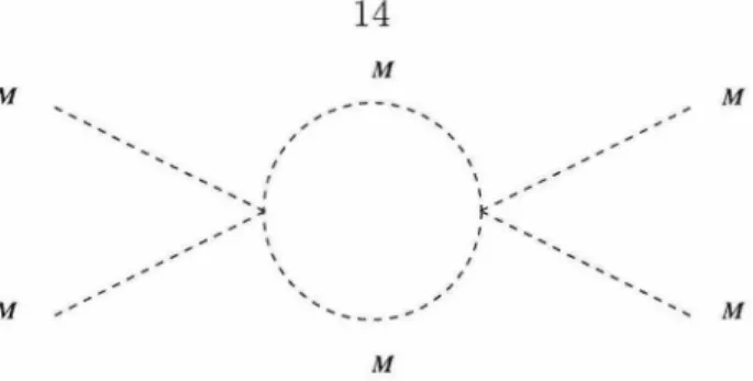 Figure  2.2:  The  Feynman  diagram  for  the  process  MM  ---t  M  JV!  at  1-loop.  Th e  vertices are  O(p 2 )  and the diagram contributes at  O(p 4 )  in chiral perturbation theory