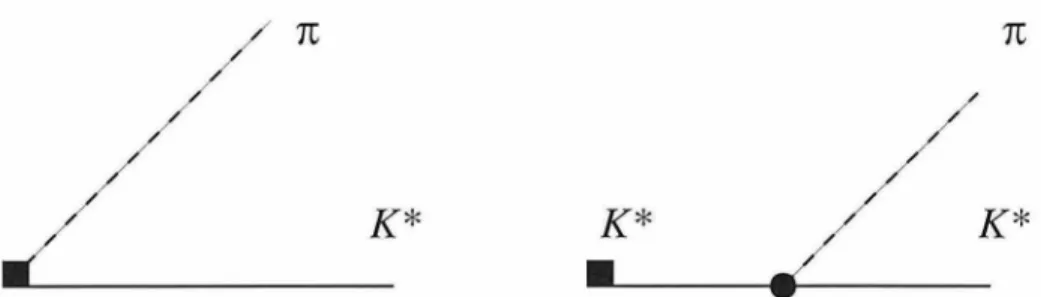 Figure  3.2:  Feynman  diagrams  representing  the  matrix  element  of  the  left-h anded  current from  the vacuum  to  K*7r