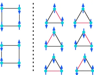 Figure 1.1: Schematic pictures of antiferromagnetic Ising spin model on a square and a triangle