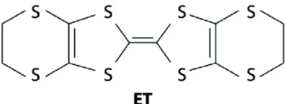 Figure 1.2: Adopted from [26]. The molecule BEDT-TTF(ET) is an electron donor and gives salt (ET) 2 X with monovalent anion X −1 .