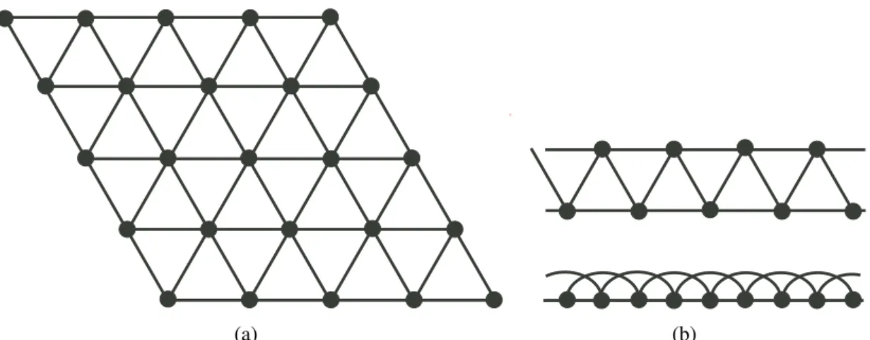 Figure 2.2: (a) 2D triangular lattice. (b) The top figure shows the two-leg triangular strip, which can be represented as 1D chain with nearest-neighbor and second-neighbor  cou-plings shown in the bottom figure.