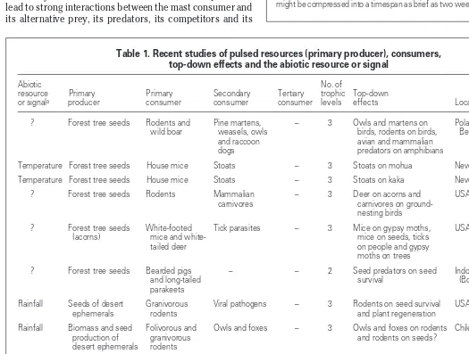 Table 1. Recent studies of pulsed resources (primary producer), consumers, 