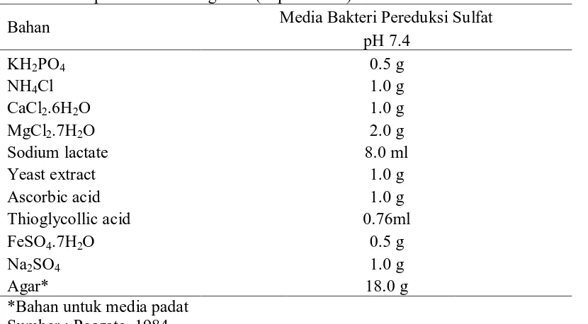 Tabel 6. Komposisi media Posgate E (tiap 1000 ml) Media Bakteri Pereduksi Sulfat 