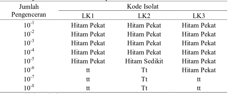 Tabel 11. Uji kuantitatif isolat bakteri pereduksi sulfat dari limbah kertas Kode Isolat 