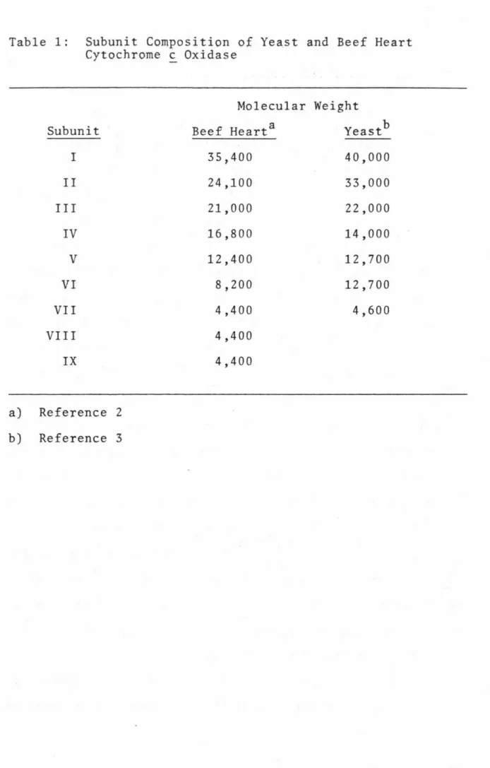 Table  1:  Subunit  Composition  of  Yeast  and  Beef  Heart  Cytochrome  ~  Oxidase 