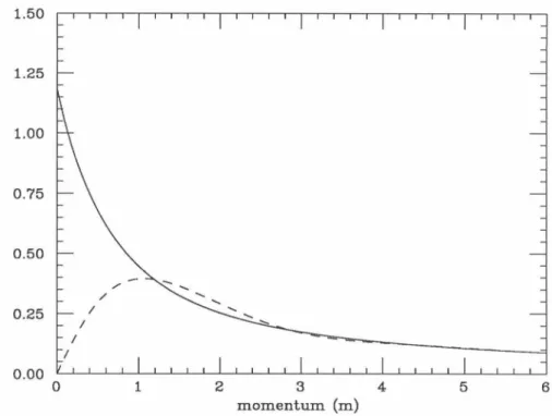 Figure  4.1- S-wave phase shift vs.  momentum for  4Jb  =  0.2,  R  = 