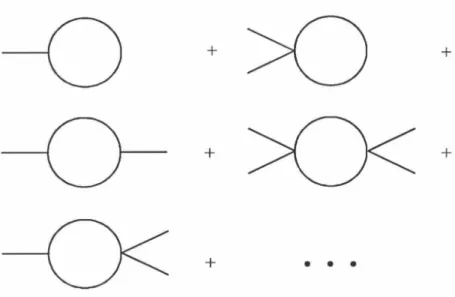 Figure  2.1  - Diagrams  contributing  to  the  one-boson-loop  ap- ap-proximation to the effective action of a  scalar boson theory with  cubic and quartic interactions