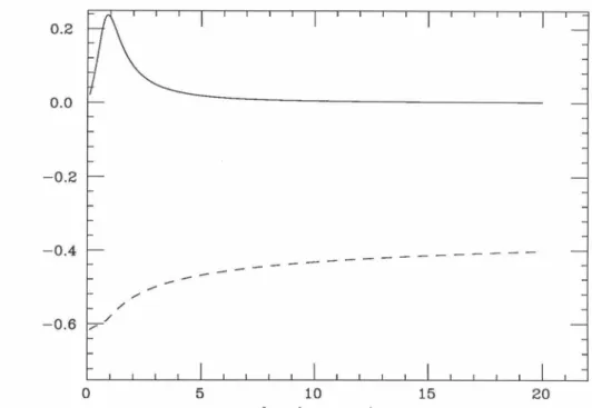 Figure 2.10- Relative  contributions of sea and valence fermions  as a  function of fermi momentum