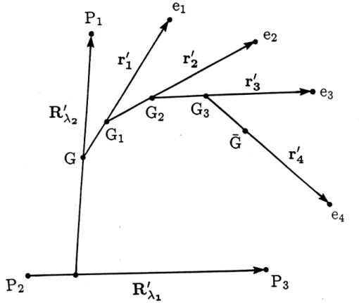 Figure 2.1: Jacobi vectors for a three-nuclei, four-electron system. The nuclei are P 1 , P 2 , P 3 and the electrons are e 1 , e 2 , e 3 , e 4 .