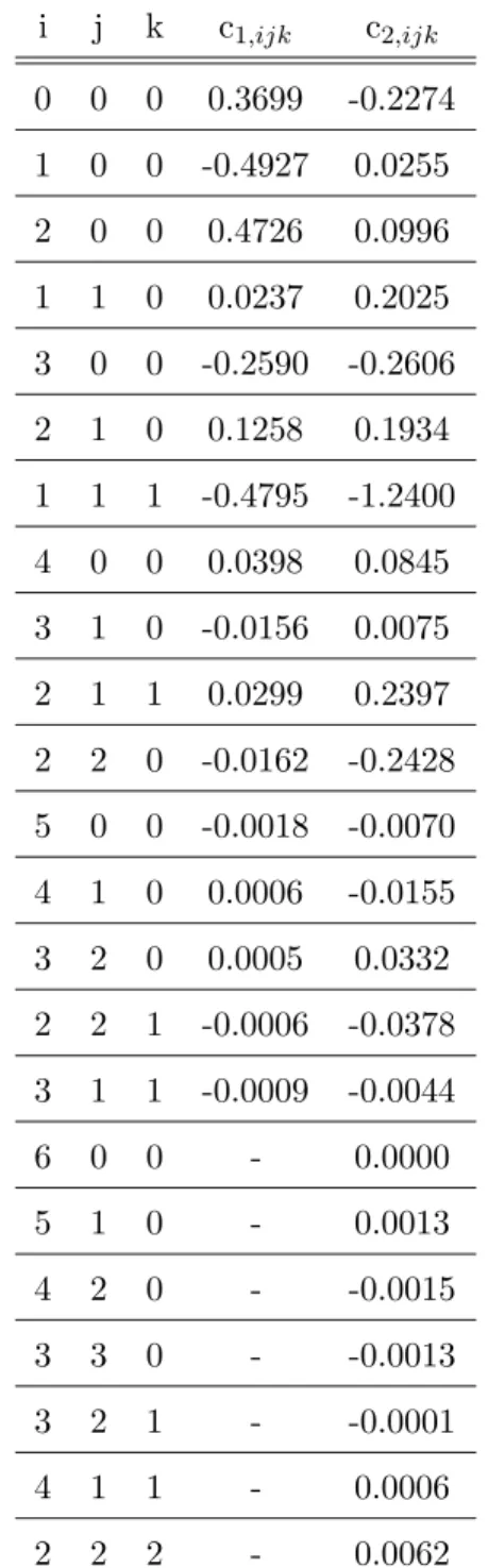 Table 3.II: Coefficients b c 1,ijk and c 2,ijk corresponding to E DSP 1 and E DSP 2 , respectively (as defined in Eq